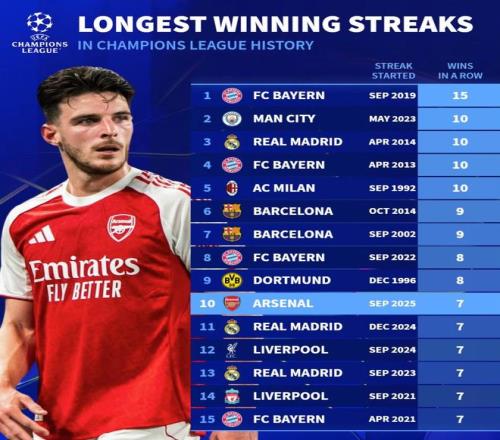 亚马尔创西,甲年轻射手,纪录,JBO竞博,JBO竞博官网