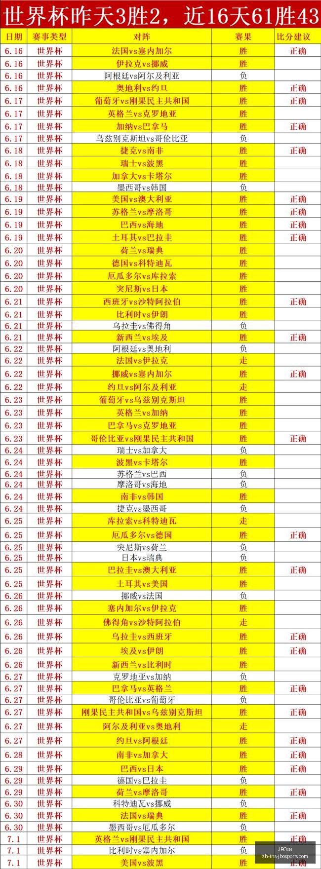 风暴梦想再,传佳音,连胜佳绩,JBO竞博官网,JBO竞博,竞博直播,竞博娱乐,竞博登录